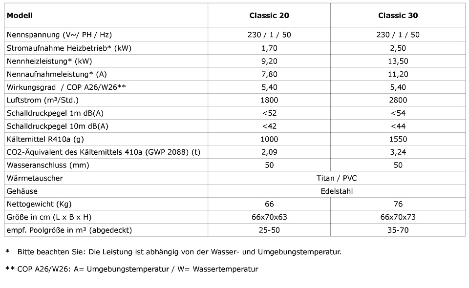 infotabelleclassicweb2020-OHNE-Preise